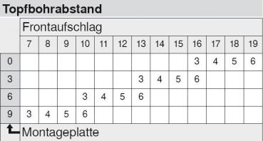 CLIP top Spezial-Scharnier 120°, gerade, ohne Feder, Topf: Schrauben